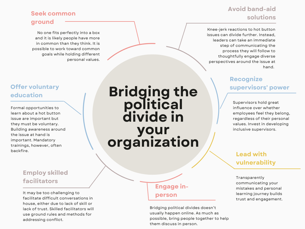 Bridging the political divide in your organization