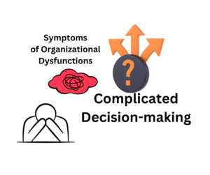 Blog Post Series: Symptoms of Organizational Dysfunction